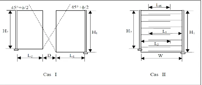 Fig. 2.25.  Conception des murs à deux faces opposées, (F.H.W.A.2009.)  