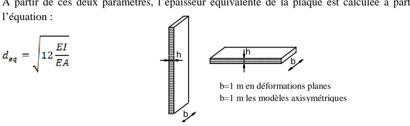 Fig. 4.4.  Exemple de point de jonction dans la fenêtre Hinges and rotation springs .
