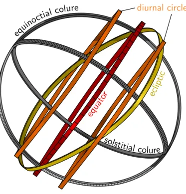 Figure 2.2: Stellar sphere