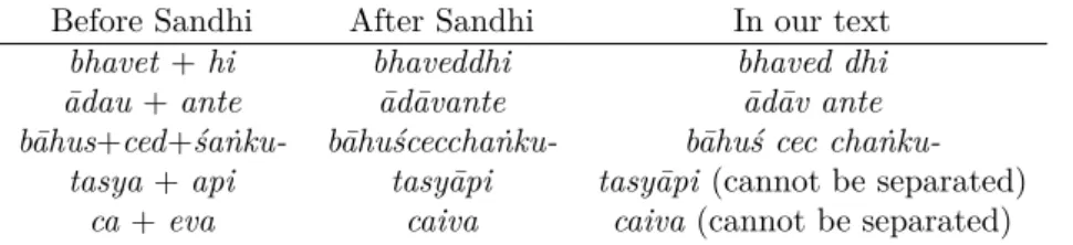 Table 0.4: Examples of sandhis and how they are presented in this edition