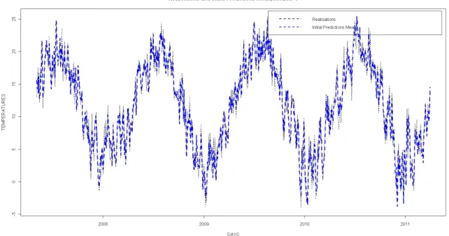 Figure 2: Figures corresponding to initial predictions for 5-days ahead. In black there are the observed temperatures curve, in blue the initial prediction means