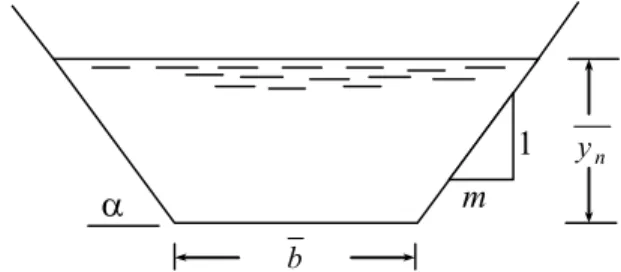 Figure 2.2 : Schéma de définition du modèle rugueux de référence 