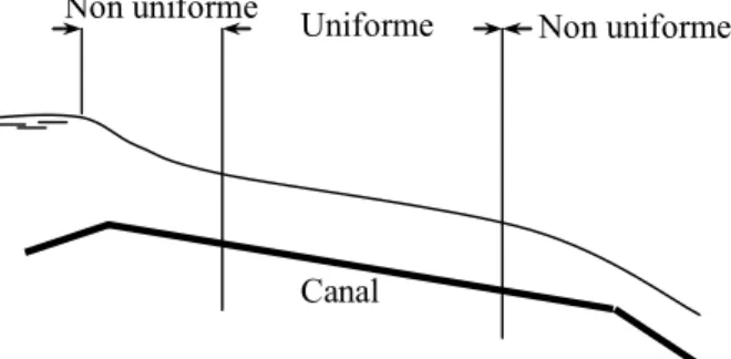 Figure 1.1 : Concept d’uniformité (Chow, 1973 ; Graf et Altinakar, 1993) 