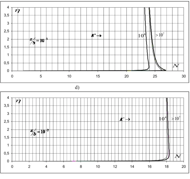 Figure 2.2 : Variation du coefficient de résistance à l’écoulement n de Manning en fonction 