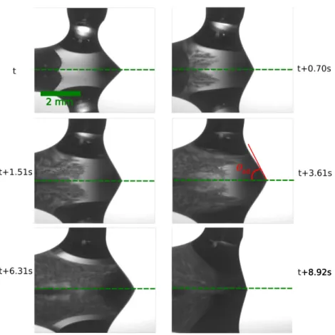 FIG. 4: Sequence of transient behavior of a drop experiencing discontinuous (stick-slip) dynamics) on a cold moving substrate (∆T = 0.75 ◦ C, Vs = 0.5 mm/s, Q = 500 µl/min)
