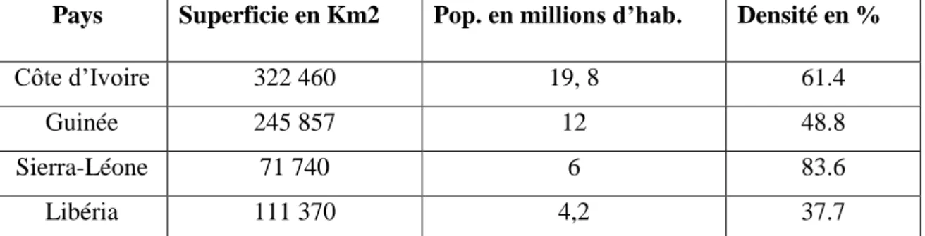 Tableau n°2: La densité de la population au sein de l’Union. 