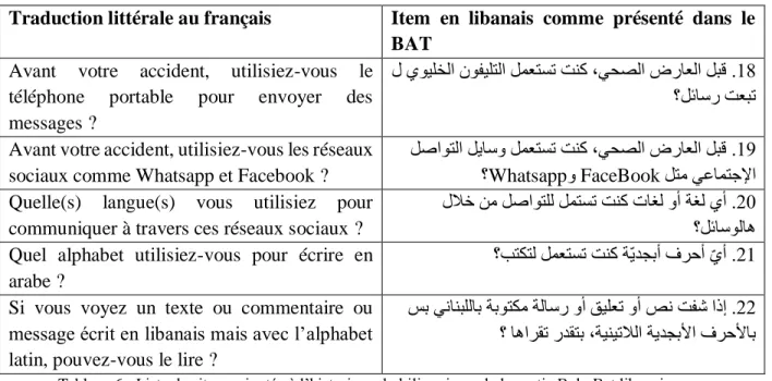 Tableau 6 : Liste des items ajoutés à l’historique du bilinguisme de la partie B du Bat libanais 