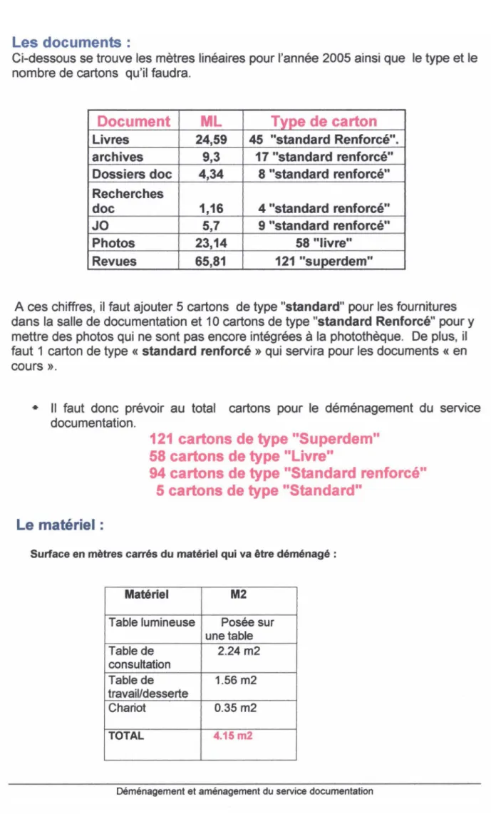 Table lumineuse  Posée sur  une table  Table de  2.24 m2  consultation  Table de  1.56 m2  travail/desserte  Chariot  0.35 m2  TOTAL  4.15 m2 