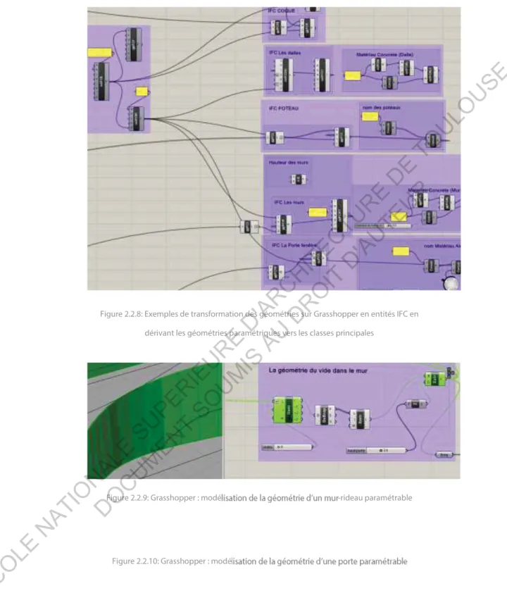 Figure 2.2.8: Exemples de transformation des géométries sur Grasshopper en entités IFC en  dérivant les géométries paramétriques vers les classes principales 