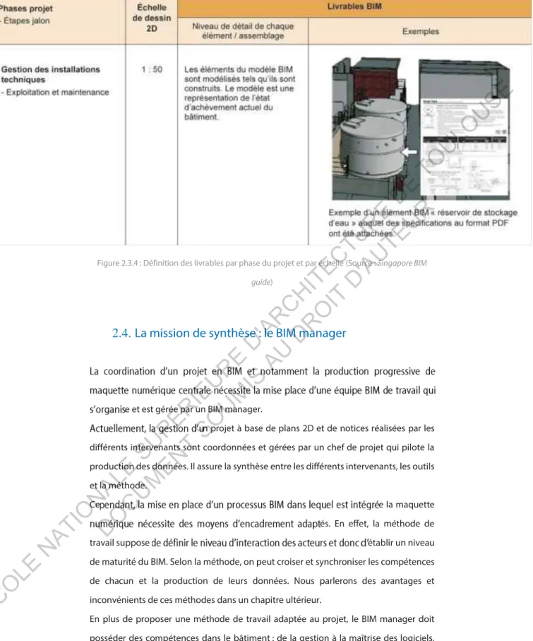 Figure 2.3.4 : Définition des livrables par phase du projet et par échelle (Source : Singapore BIM 