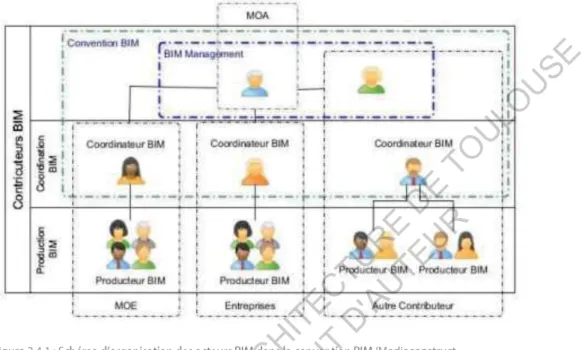 Figure 2.4.1 : S Mediaconstruct  
