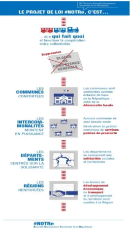 Figure 3 : Source : Gouvernement.fr 