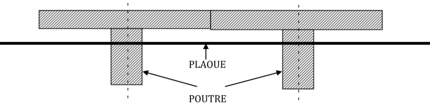 Figure 4. 8: Modèle 3. . Poutres centrées.    Résultats des Moments fléchissant 