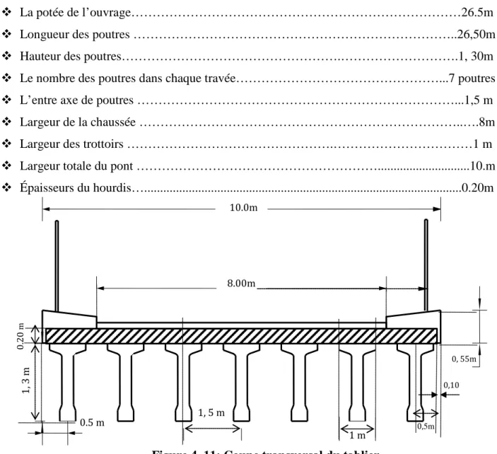 Figure 4. 11: Coupe transversal du tablier. 