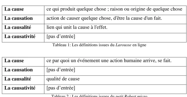 Tableau 1: Les définitions issues du Larousse en ligne  