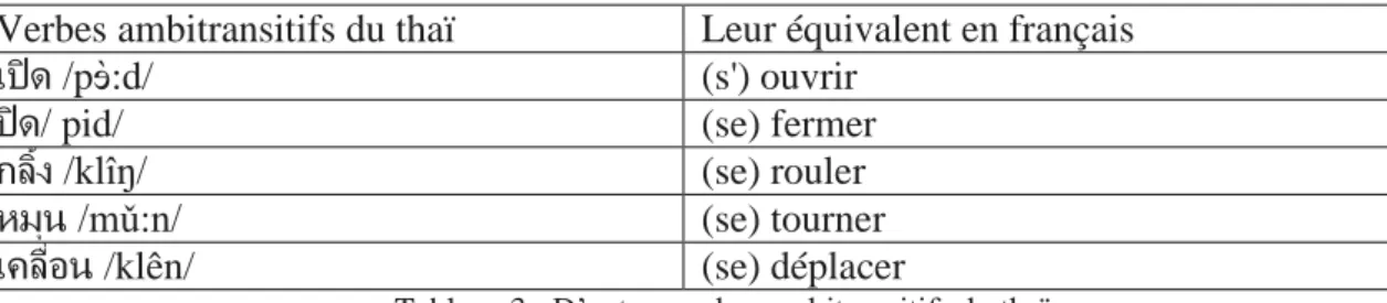 Tableau 3 : D’autres verbes ambitransitifs du thaï 