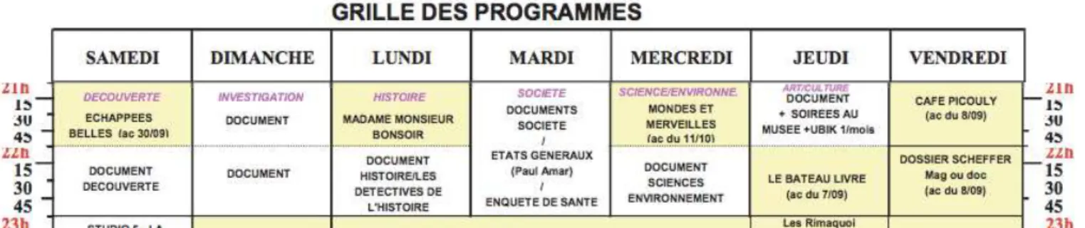 Figure 1 : Grille des programmes de France 5 en 2006-2007. Case prime time, de 20h30 à 23 heures