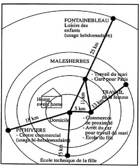 Figure 4 : Un exemple de cartographie d’un espace de vie       :   le cas d’une famille ouvrière de quatre personnes du Sud-Est parisien