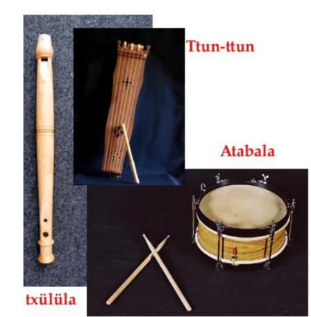 Illustration 8: Instruments de musique souletins