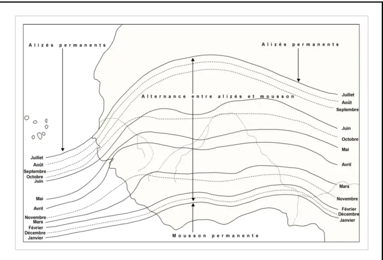 Figure 9 : Migrations de l’Equateur Météorologique en surface en Afrique de l’Ouest (Sagna, 2005)