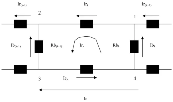 Figure II.5 : Représentation d’une maille rotorique 
