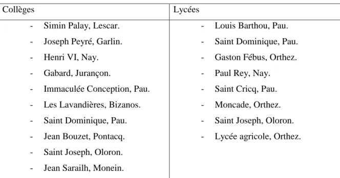 Tableau 2 Collèges et Lycées en 2015 