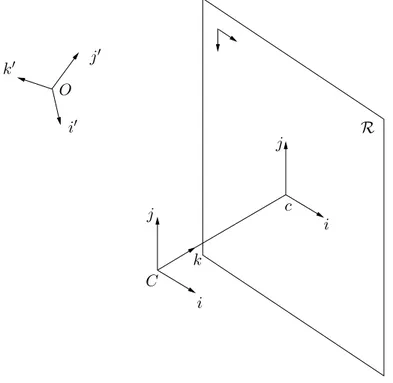 Figure 1.2: Diff´erents syst`emes de coordonn´ees dans l’espace et dans l’image.