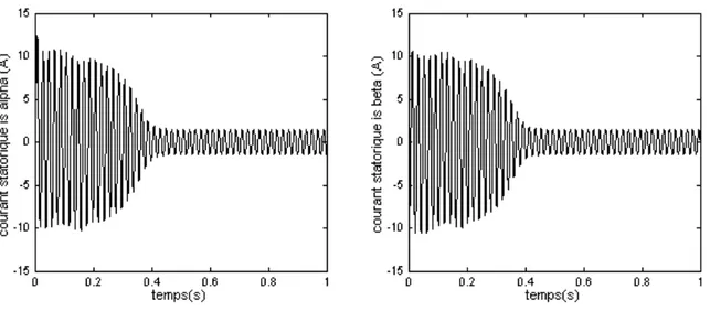 Figure III.4. Estimation des courants statoriques  ˆi s   et  ˆi s 