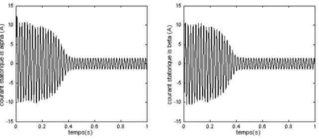 Figure III.4. Estimation des courants statoriques  ˆi s   et  ˆi s 