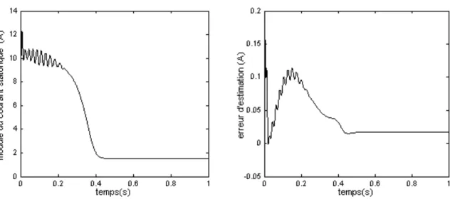 Figure III.5. Estimation du module du courant statorique et son erreur d'estimation 