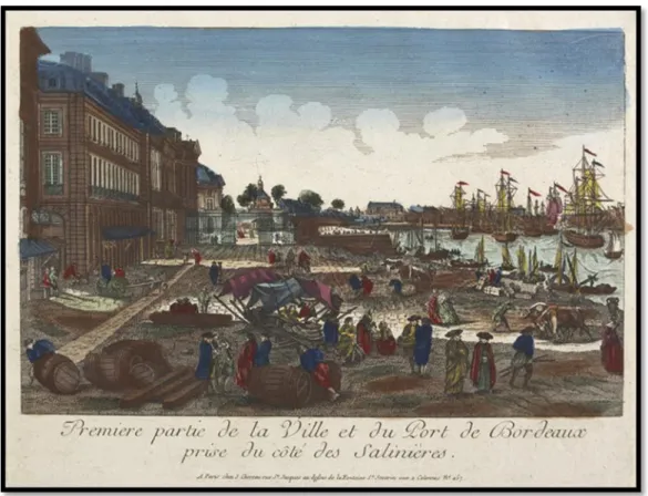 Figure 2 Port de la ville de Bordeaux, estampe du XVIIIe siècle 