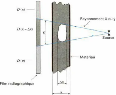 Fig. I.4.   Inspection par radiographie. 