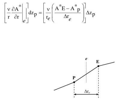 Fig. III.8   Approximation linéaire du potentiel à travers la facette e. 