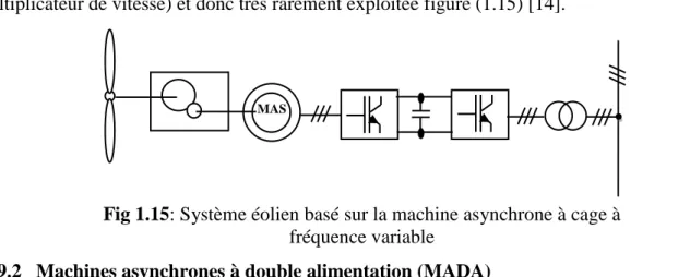 Fig 1.15: Système éolien basé sur la machine asynchrone à cage à 