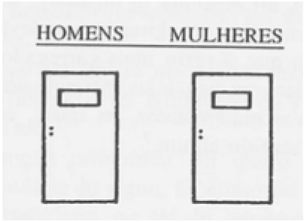 Figura 5 – Homens e mulheres 