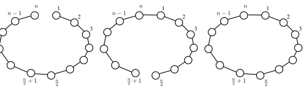 Figure 1.3: This figure illustrates the fact that some languages cannot be decided by a basic decision scheme (Subsection 1.1.2)
