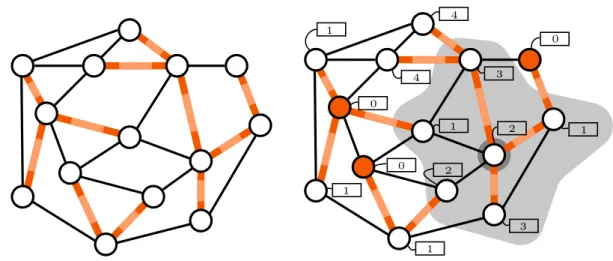 Figure 1.4: In the text, we have used the set of trees to illustrate the notion of proof- proof-labelling scheme