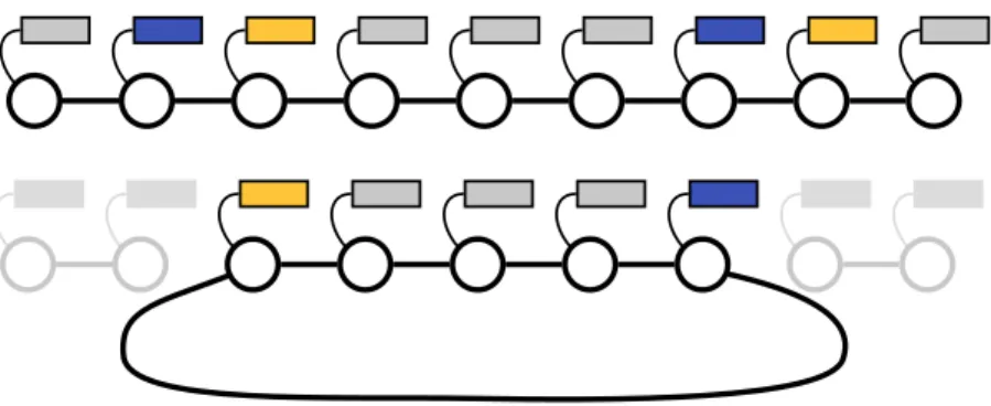 Figure 1.5: This figure illustrates the crossing technique, for the language of trees