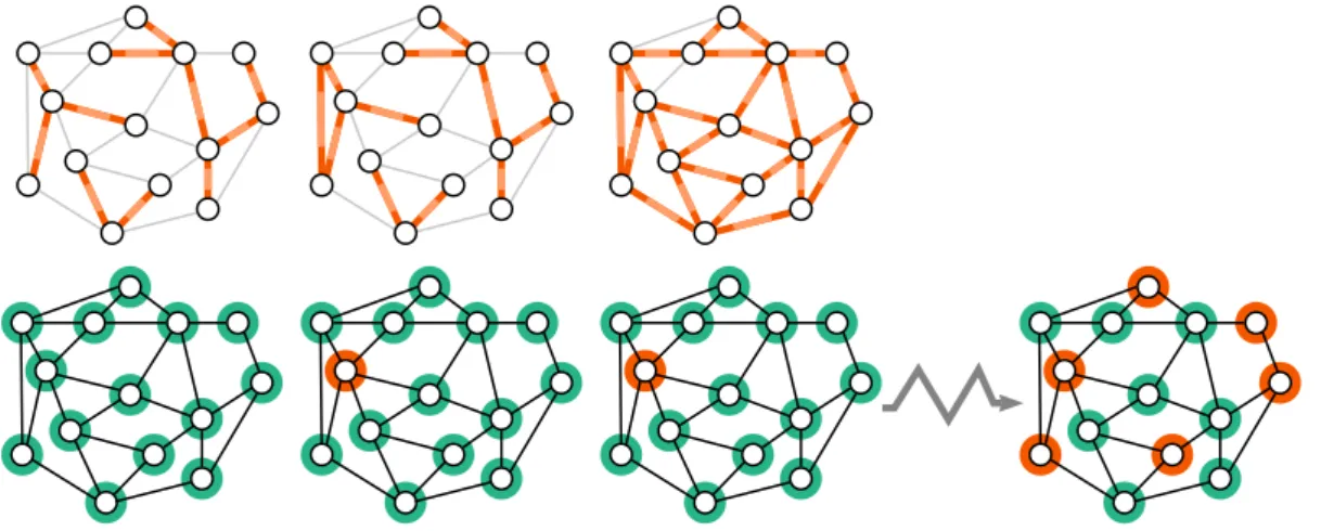 Figure 1.8: The three instances of the paragraph Error-sensitivity, along with the decisions of the nodes