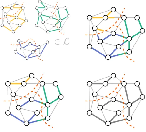 Figure 1.10: We sketch a proof of local stability for the acyclic subgraph language. Consider three instances of the language and a partition, as in Figure 1.9, but for the language at hand (top left picture, with three little graphs)