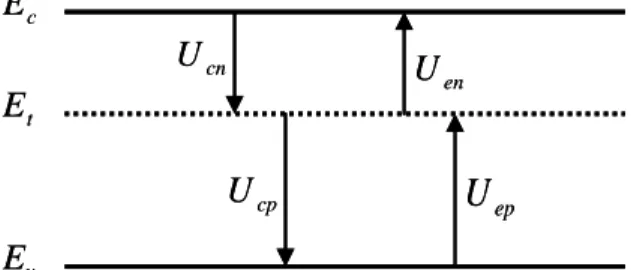Figure 3.1:Les différentes transitions possibles sur un niveau  E .  t