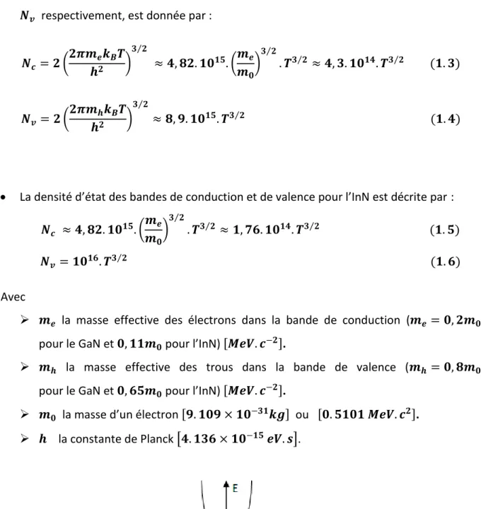 Figure 1.6   Schéma du diagramme de bande dans l'espace réciproque à 0 K. La bande de valence est 