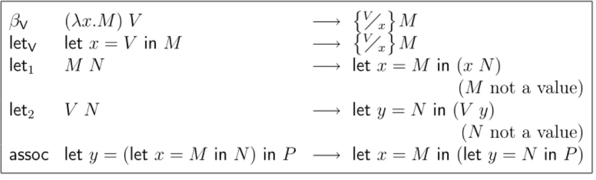 Figure 3.7: Rules of λ C