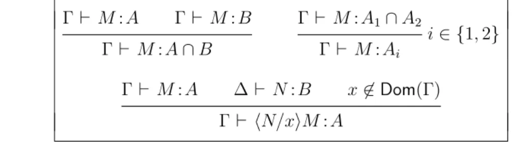 Figure 4.5: Intersection types for λx