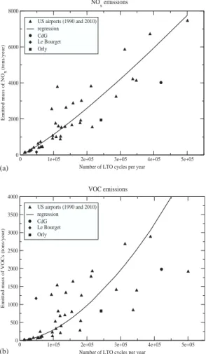 Fig. 2. Time series of ozone concentrations (ppb) simulated at [0–50] m and measured at surface in Paris southeast (13th district station) and in a rural area south-west of the domain (RUR-SW, Rambouillet station) from 5 to 11 August 1998.