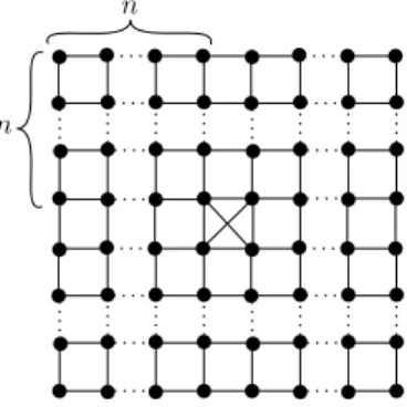 Figure II.5 – Un grille plus un croisillon : un graphe n-fin et 2n-hyperbolique.