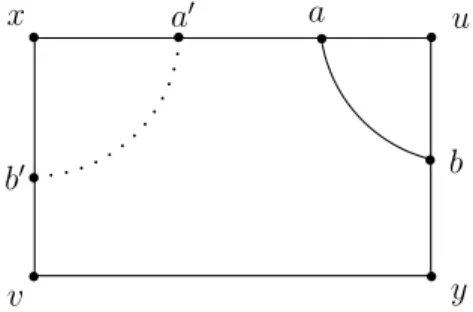 Figure II.8 – Un quadruplet du théorème II.28