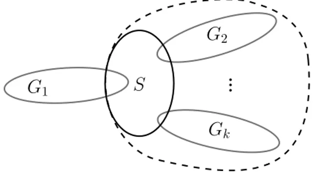 Figure II.12 – Séparateur isométrique et ses composantes bi-connexes.
