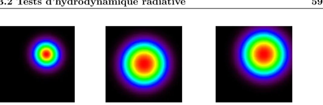Fig. 3.12 – ´ Energie radiative dans le test de diffusion : advection pure, diffusion statique, diffusion dans un fluide en mouvement.