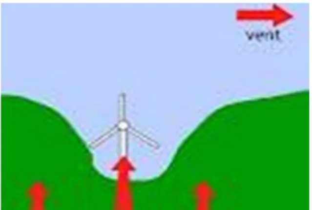 Figure I.6 : Effet de tunnel [1]. 